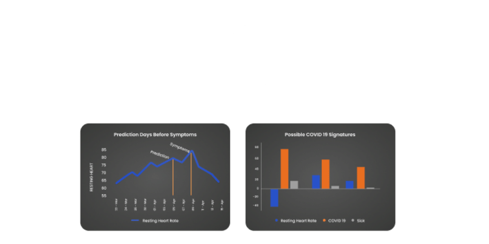 Check out our validation